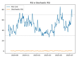 rsi