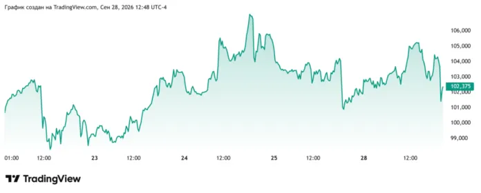 нефть брент 28 сентября