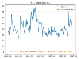 rsi