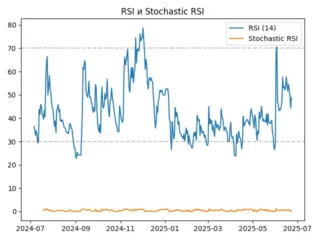 rsi