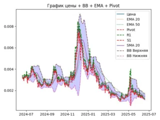 ema