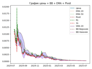 ema
