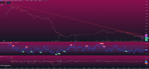 VK (VKCO)  тех анализ