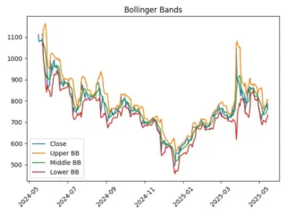 NKHP_bollinger