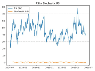 rsi