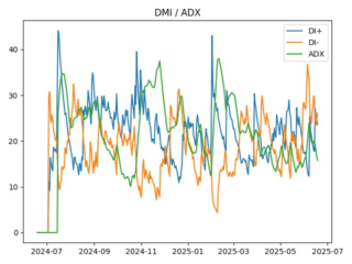 adx