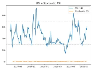 rsi