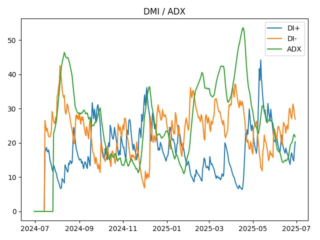 adx