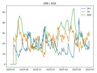 adx