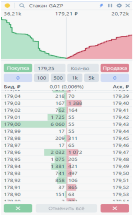 биржевой стакан