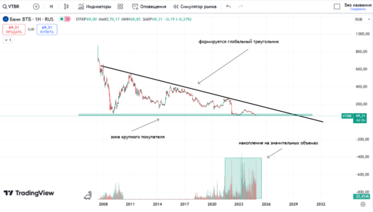 ВТБ тех картина