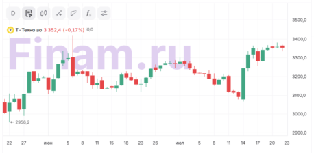 прогноз т-технологии