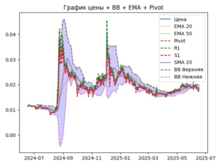 ema