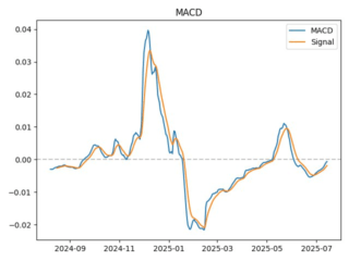 macd