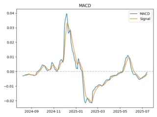 macd