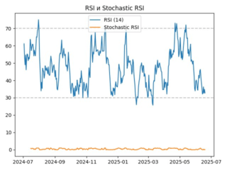 rsi