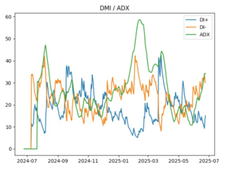 adx