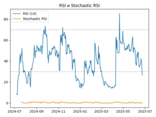 rsi