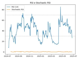 rsi