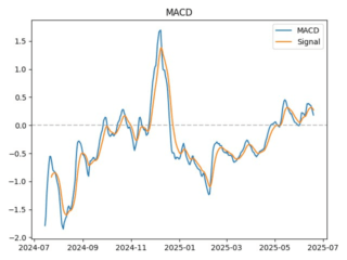 macd