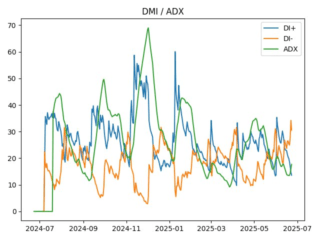 adx