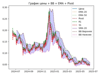 ema