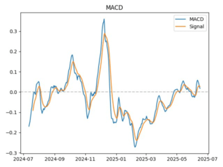 macd