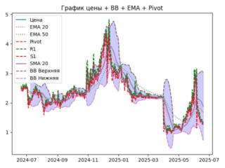 ema