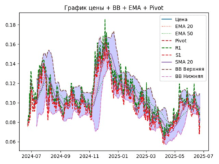 ema