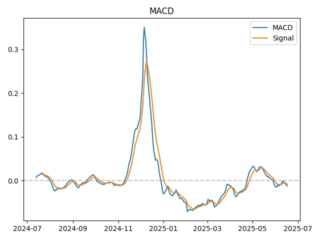 macd