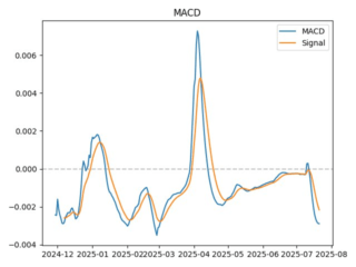macd