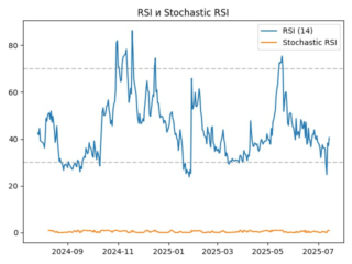 rsi