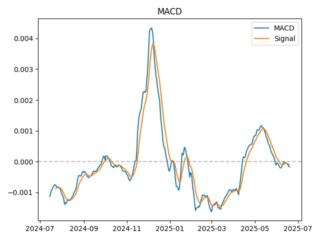 macd