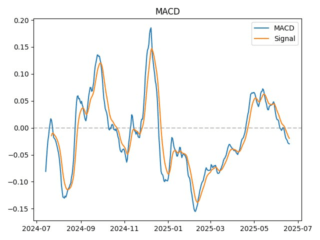 macd