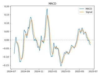 macd