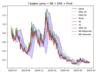 ema