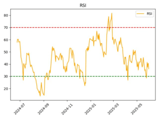 TRMK_rsi
