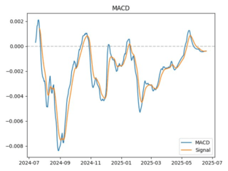 macd