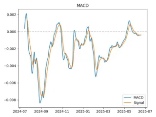 macd