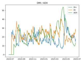 adx