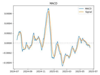 macd