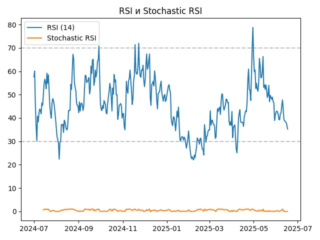 rsi