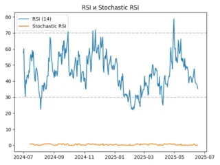 rsi