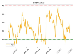 SOFL_rsi