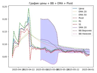 PUMP_ema