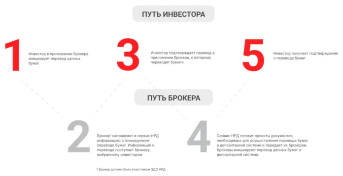 как пользоваться