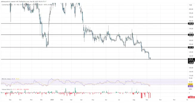 технический анализ