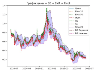 PERP_ema