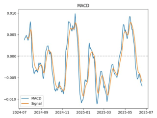 macd