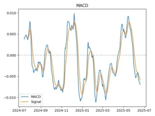 macd